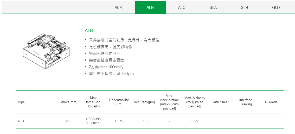 客制化 GLA上銀直線電機(jī)龍門架位平臺