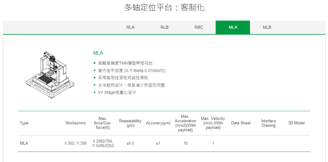客制化 MLA上銀直線電機(jī)多軸定位平臺(tái)