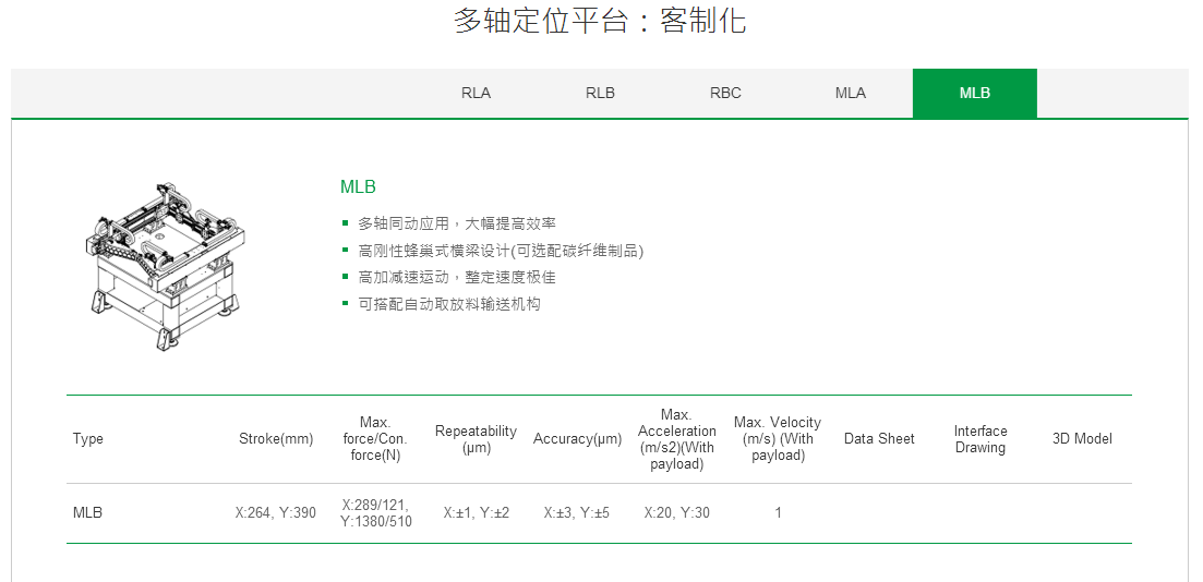客制化 MLA上銀直線電機(jī)多軸定位平臺(tái)