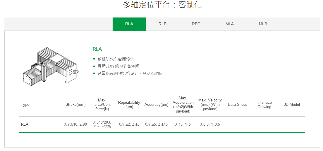 客制化 MLA上銀直線電機(jī)多軸定位平臺(tái)