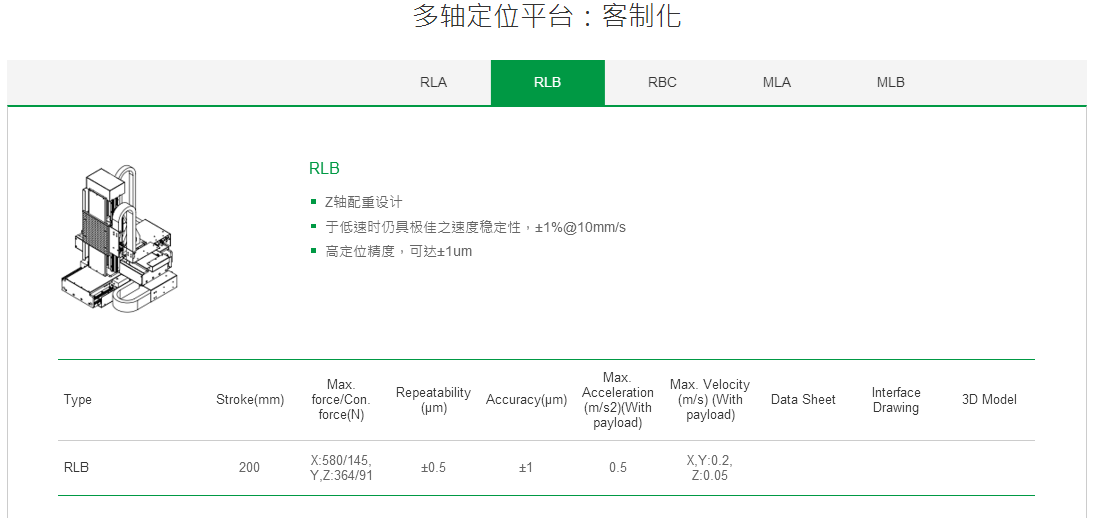 客制化 MLA上銀直線電機(jī)多軸定位平臺(tái)
