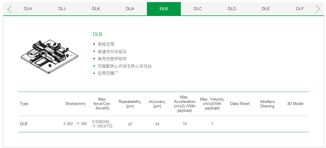 客制化 DLF上銀直線電機(jī)雙軸定位平臺(tái)