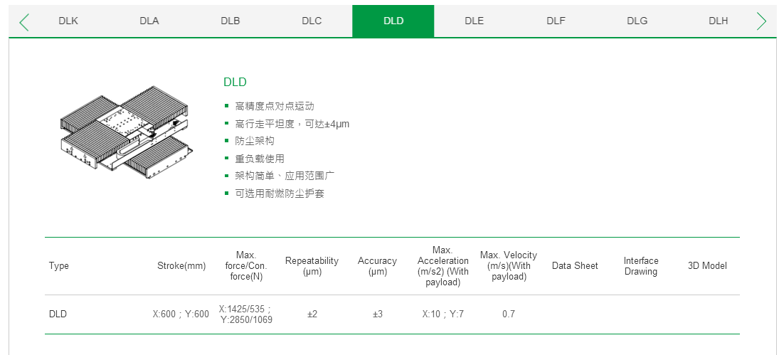 客制化 DLF上銀直線電機(jī)雙軸定位平臺(tái)