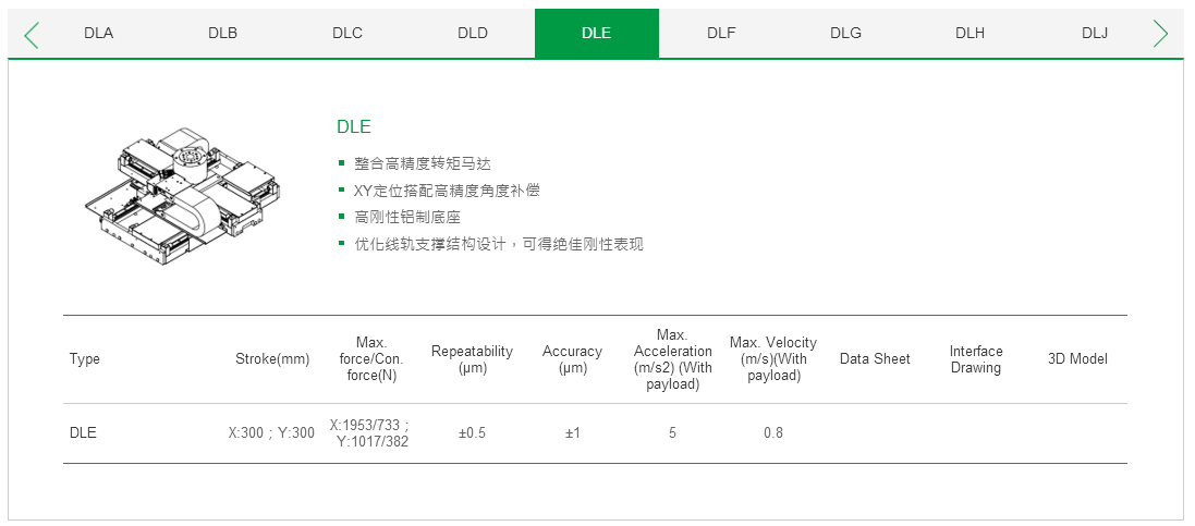 客制化 DLF上銀直線電機(jī)雙軸定位平臺(tái)