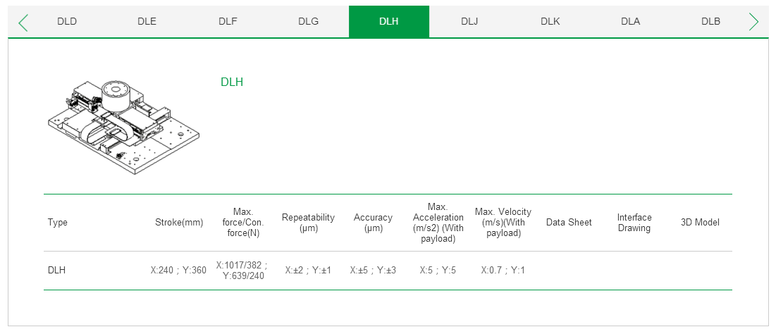 客制化 DLF上銀直線電機(jī)雙軸定位平臺(tái)