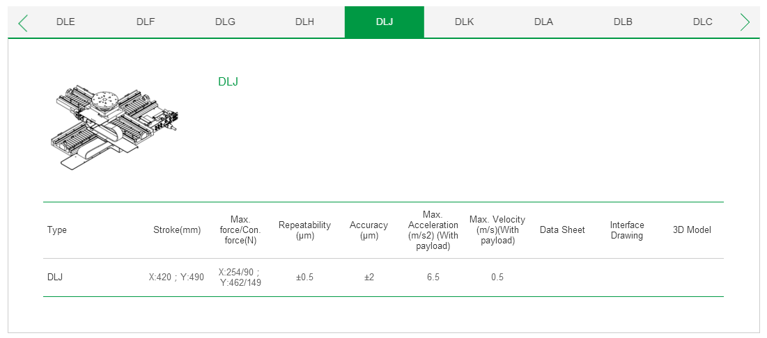 客制化 DLF上銀直線電機(jī)雙軸定位平臺(tái)