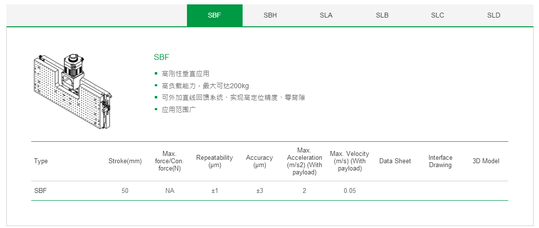 上銀單軸直線電機(jī)定位平臺:客制化SBF