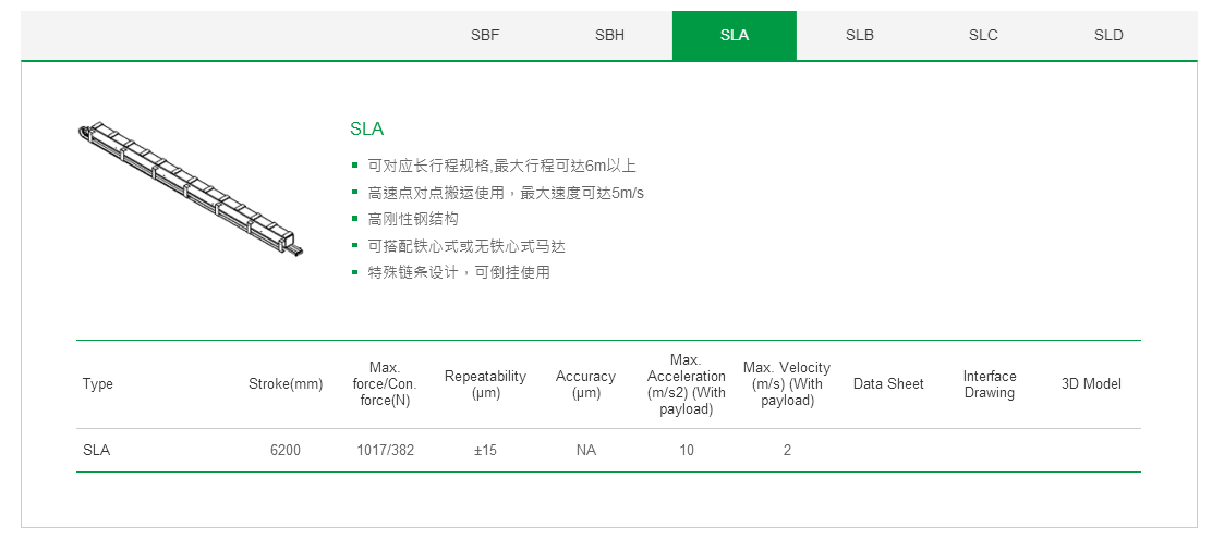 上銀單軸直線電機(jī)定位平臺:客制化SBF