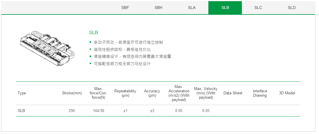 上銀單軸直線電機(jī)定位平臺:客制化SBF