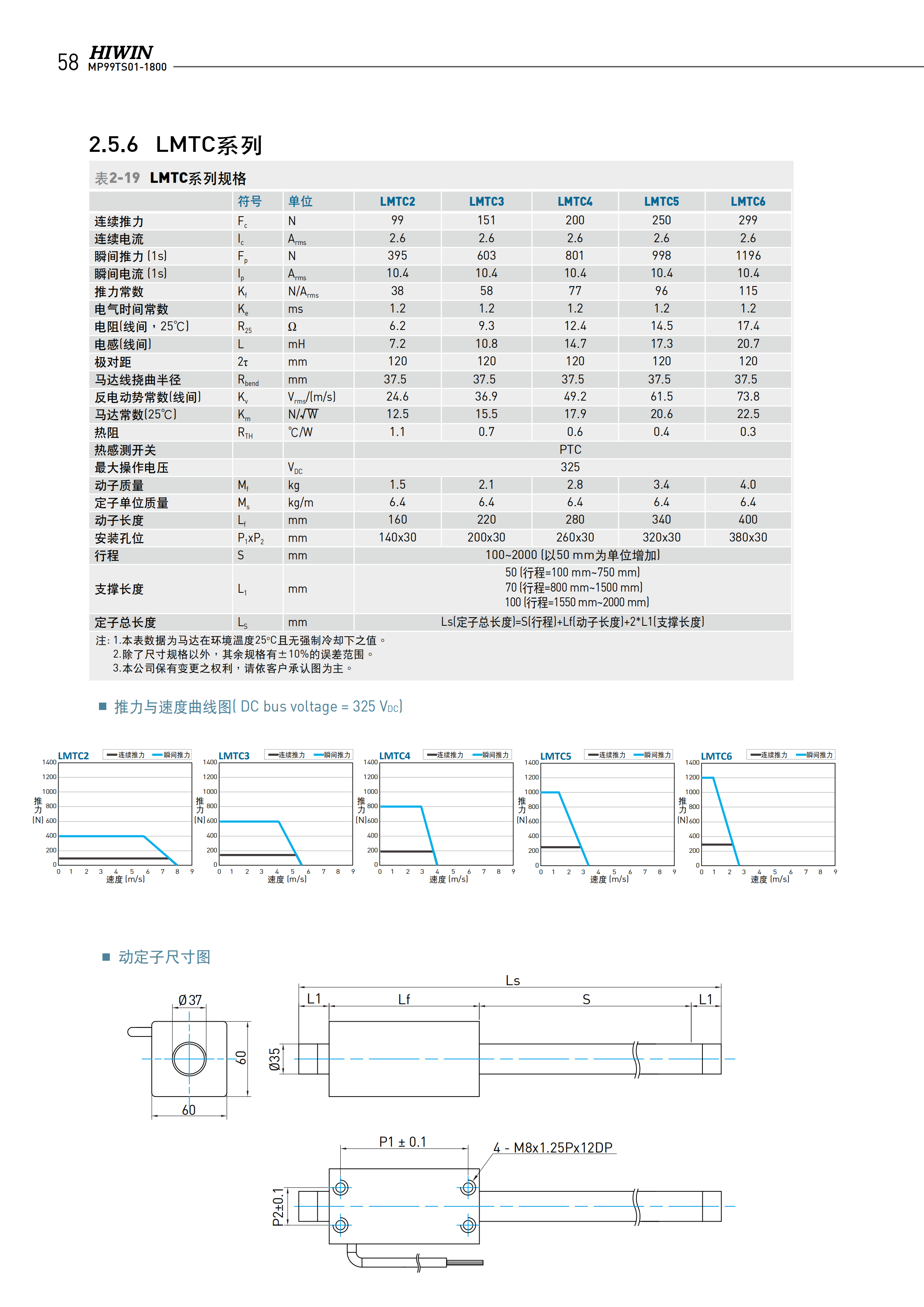 上銀棒狀直線電機LMTE4