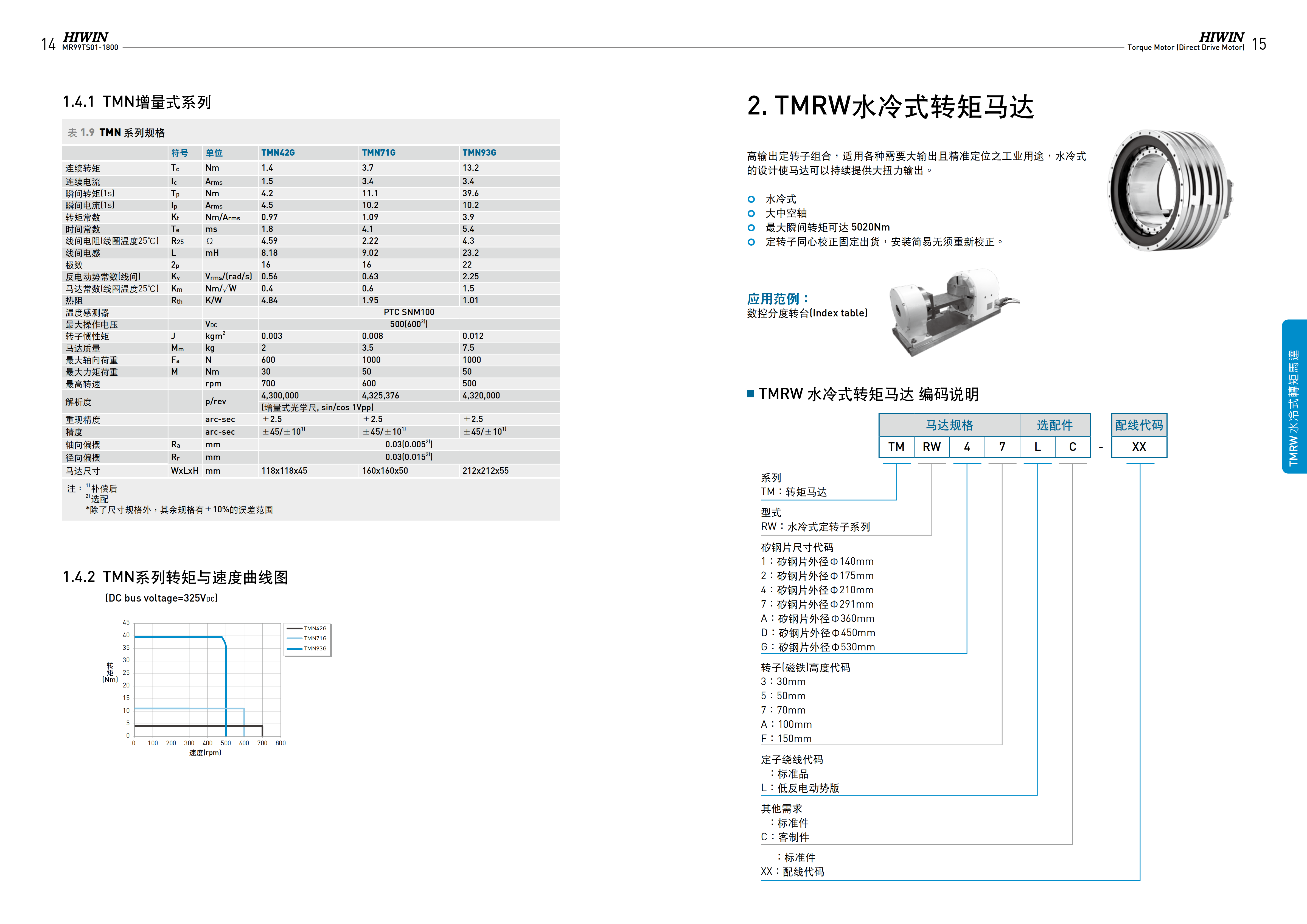上銀水冷式力矩電機TMRW23