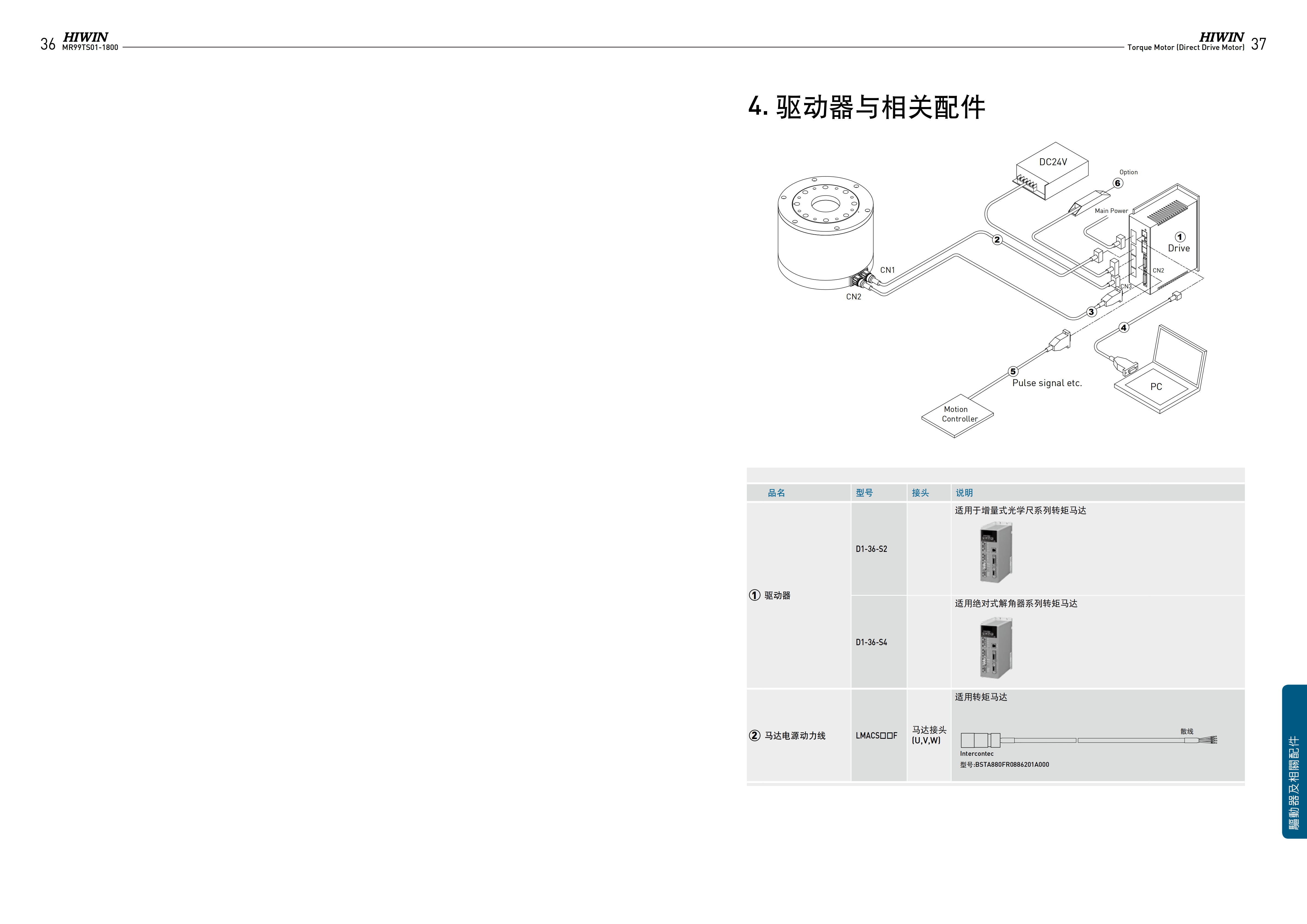 上銀水冷式力矩電機(jī)TMRIGA-WD