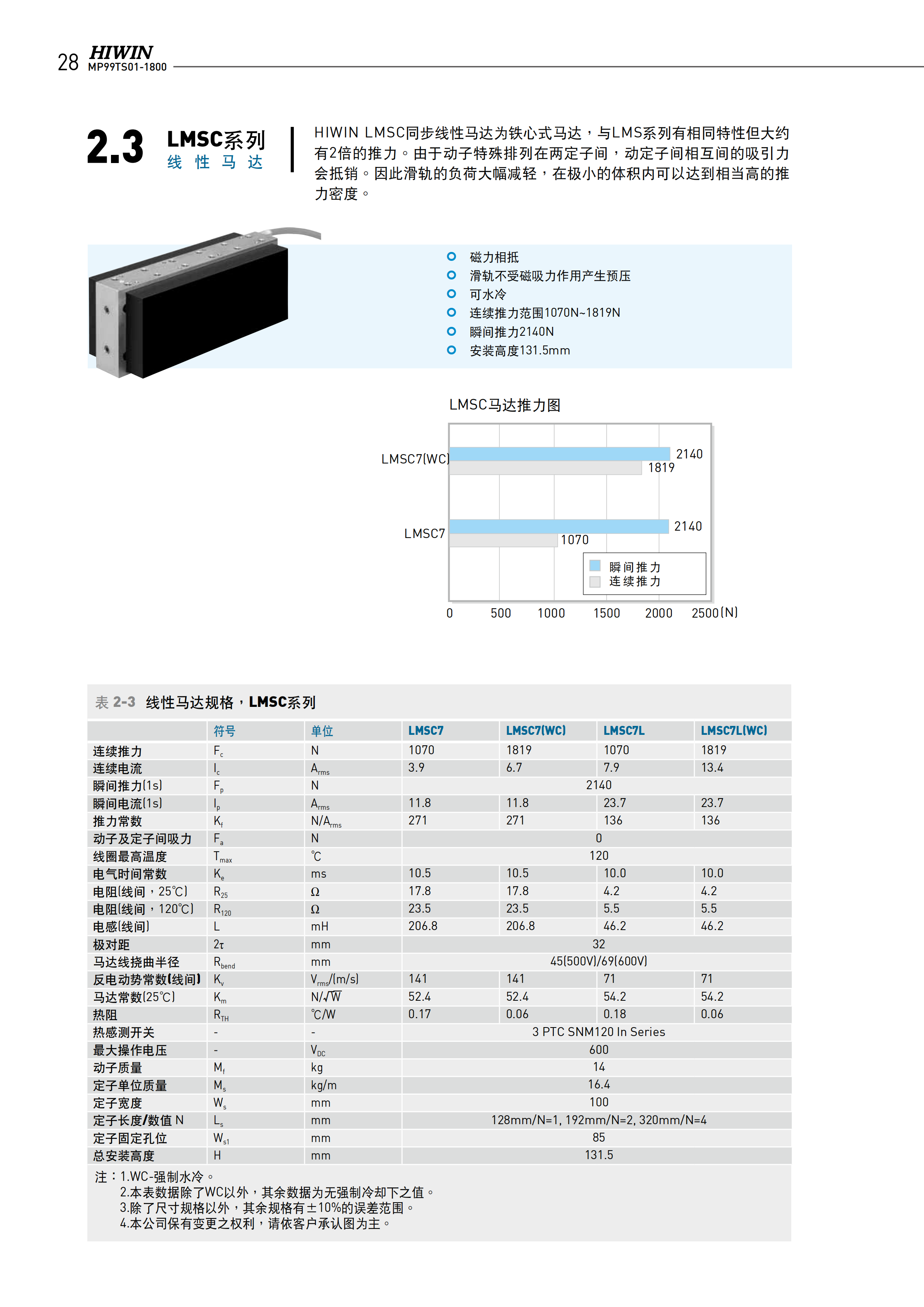 鐵心式直線電機(jī)LMSC7
