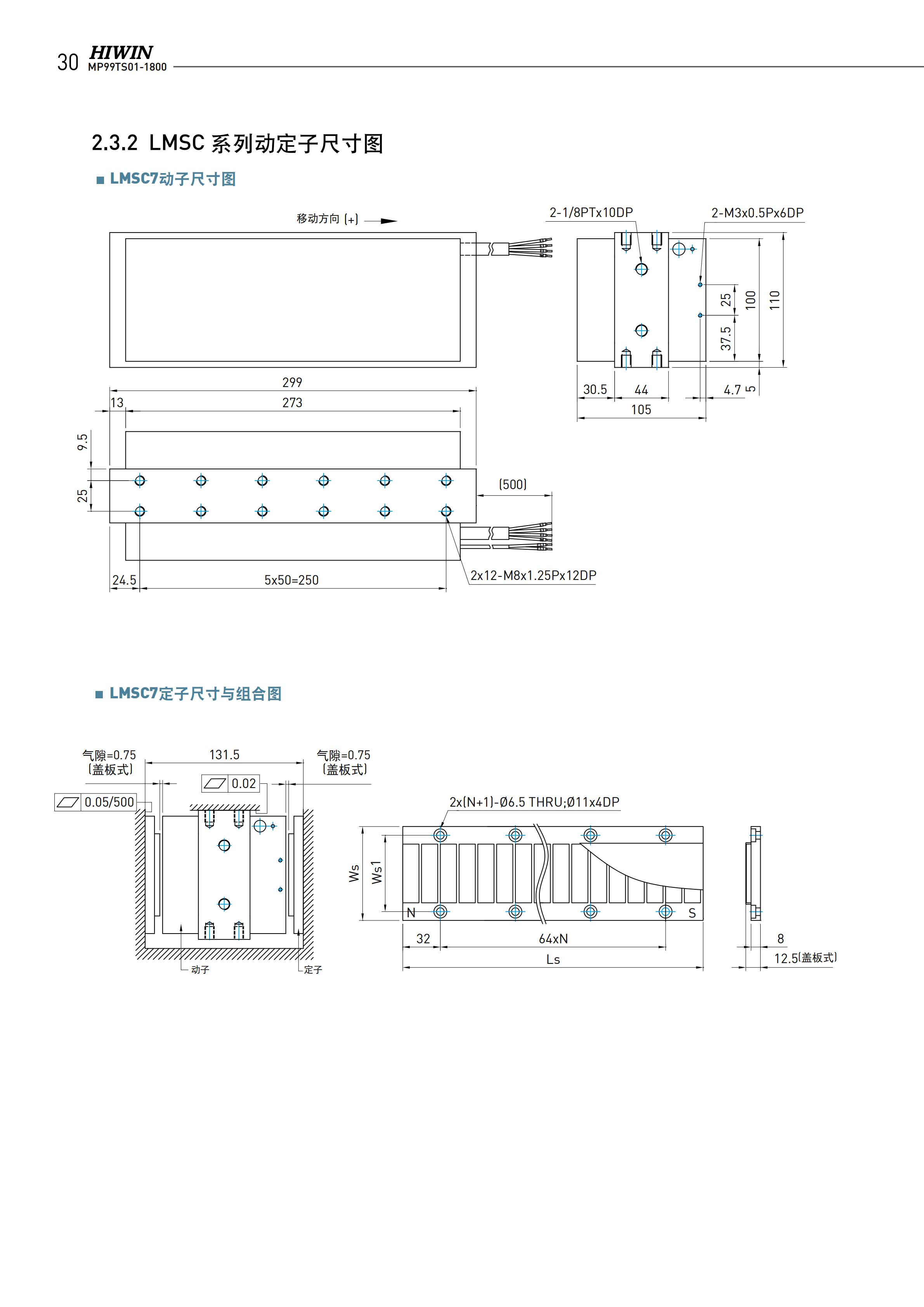 鐵心式直線電機(jī)LMSC7