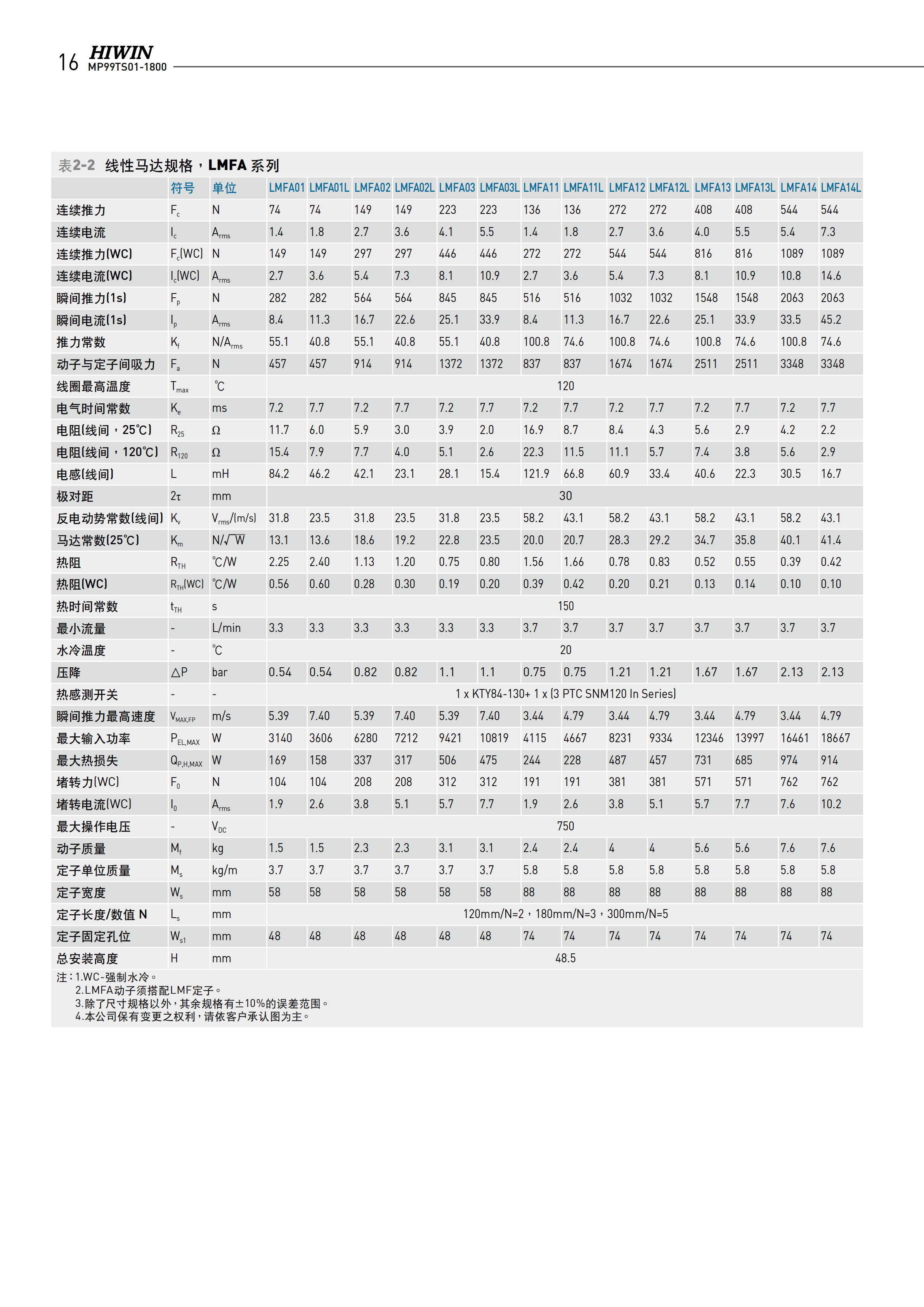 上銀鐵心式直線電機(jī)LMFA62L