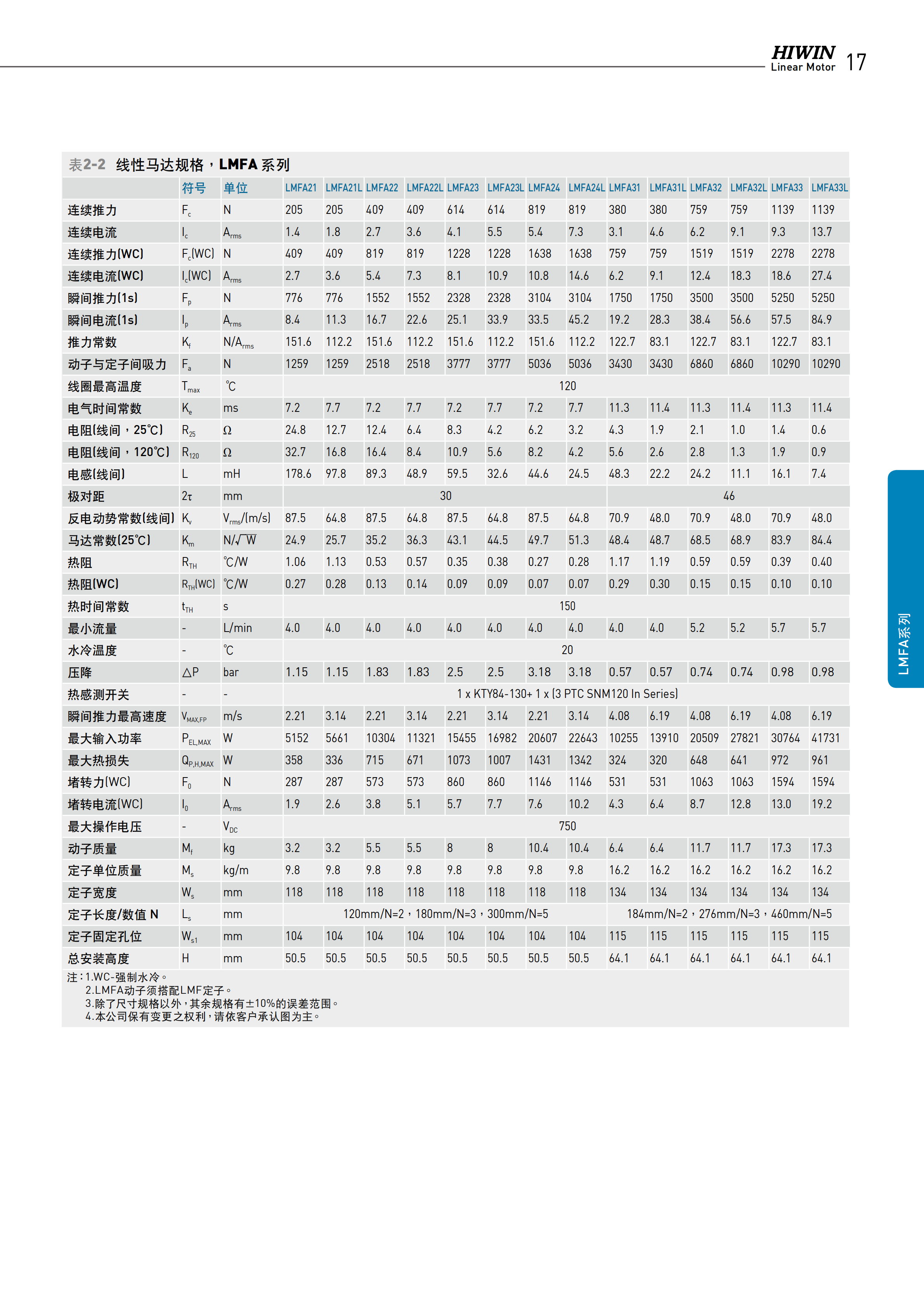 上銀鐵心式直線電機(jī)LMFA62L