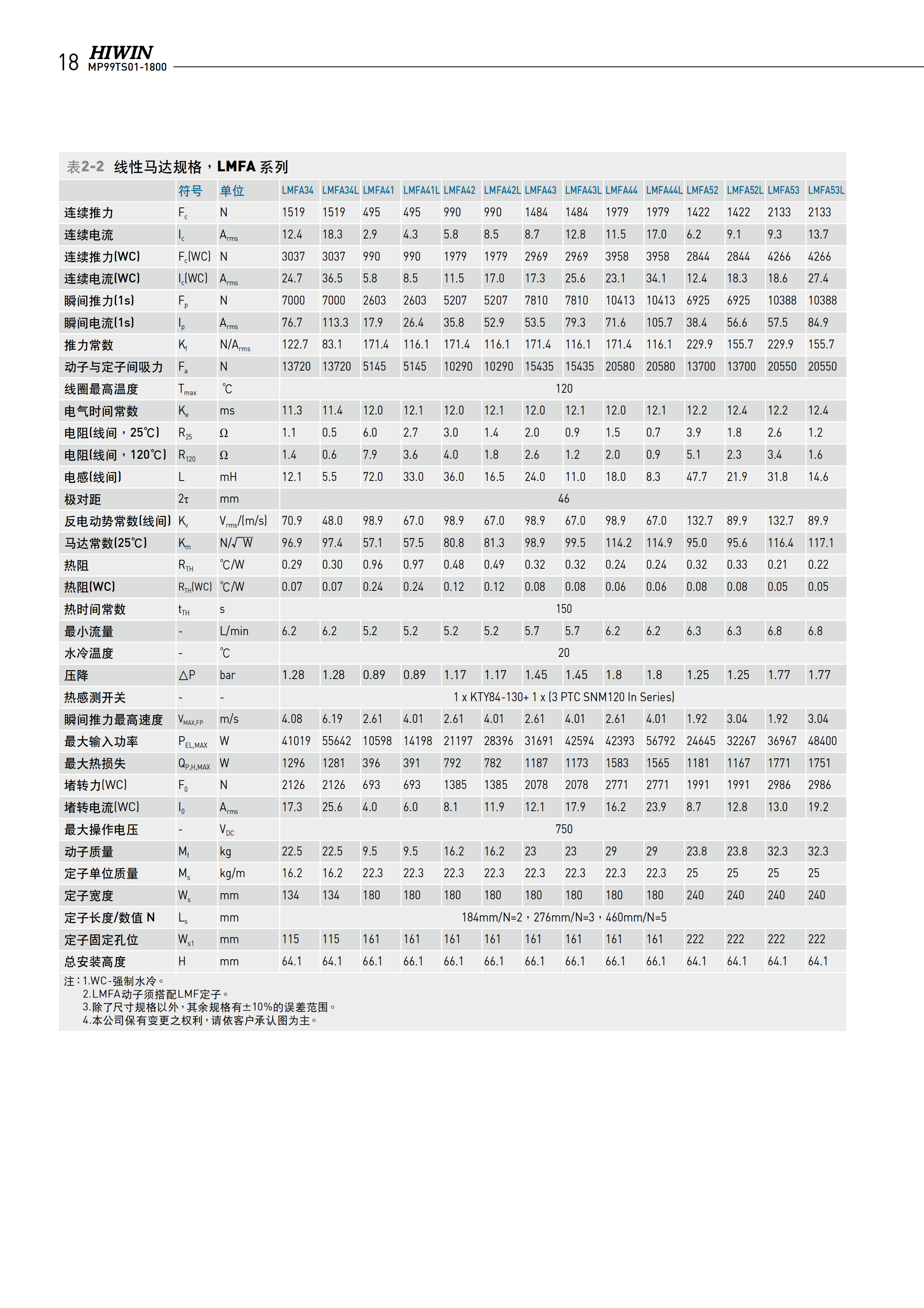 上銀鐵心式直線電機(jī)LMFA62L