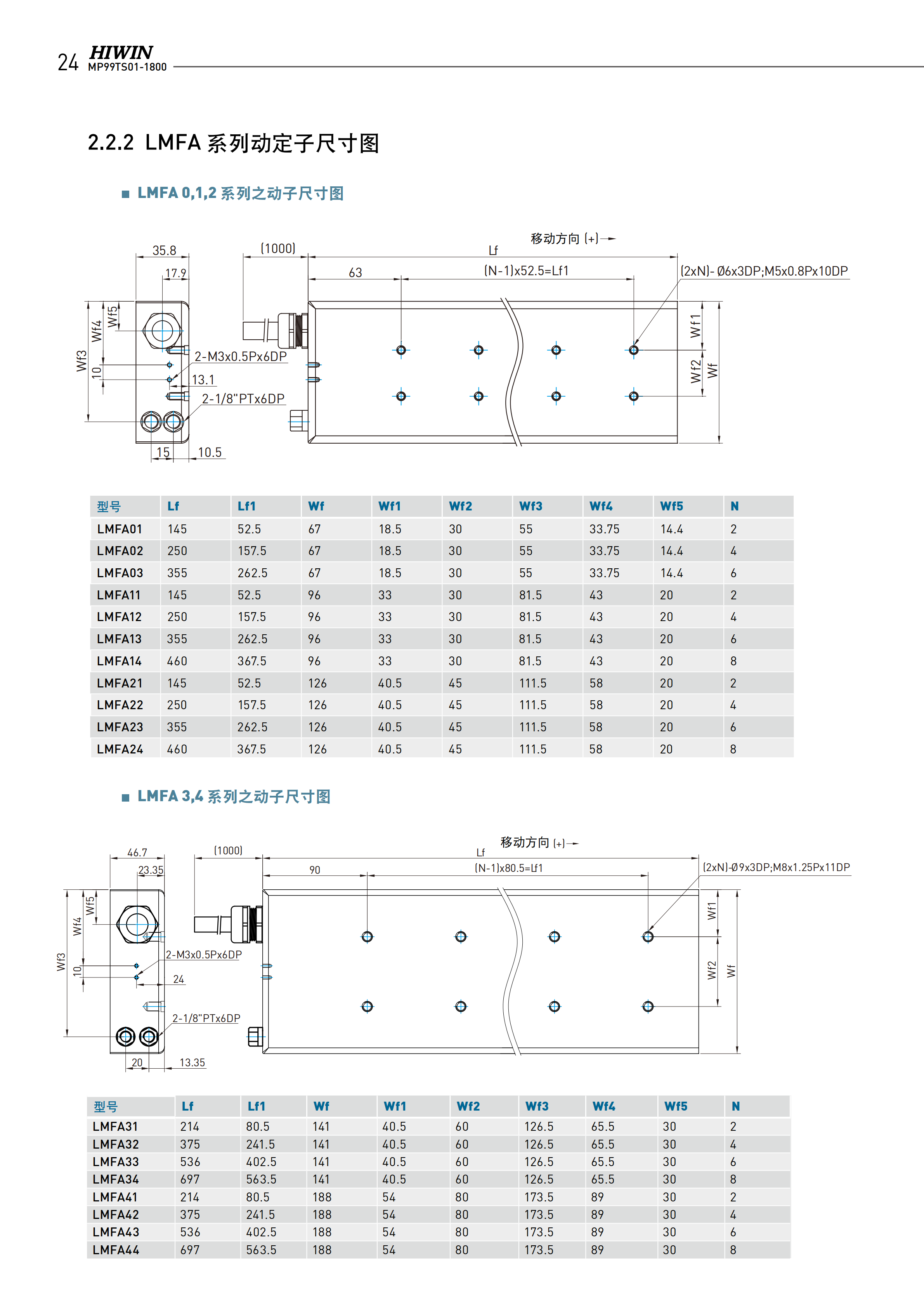 上銀鐵心式直線電機(jī)LMFA62L