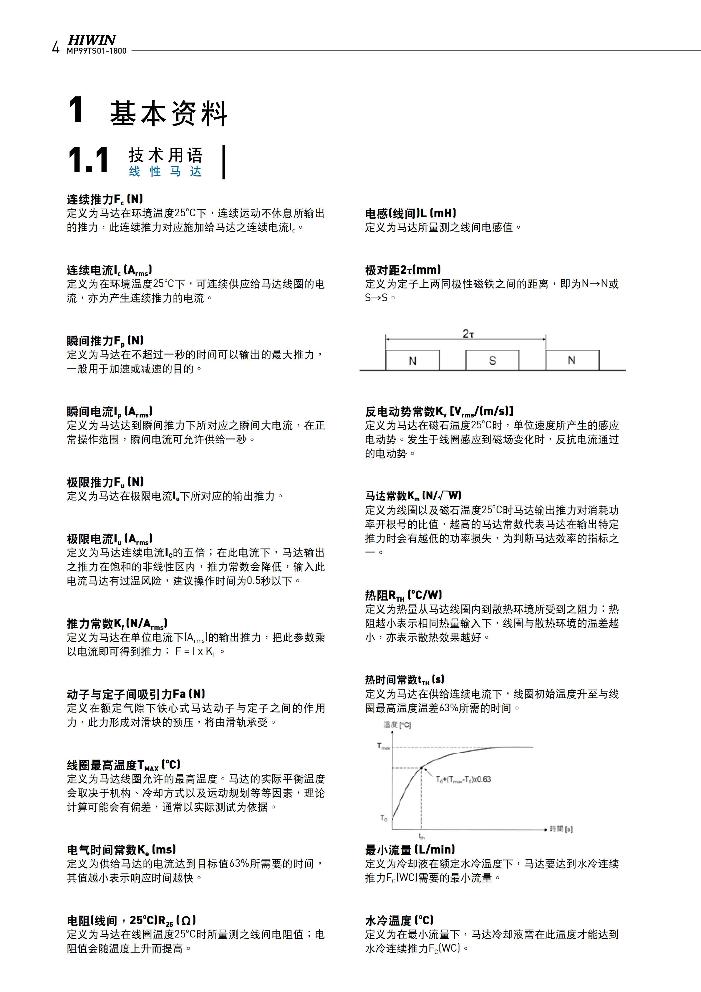 上銀鐵心式直線電機LMSA23L