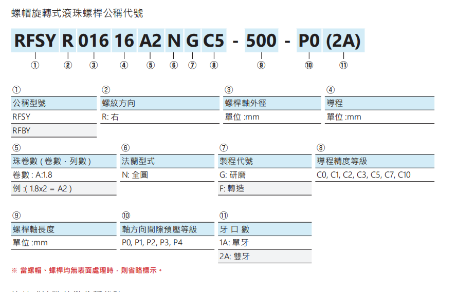 旋轉(zhuǎn)式精密滾珠螺桿花鍵RSLY1616
