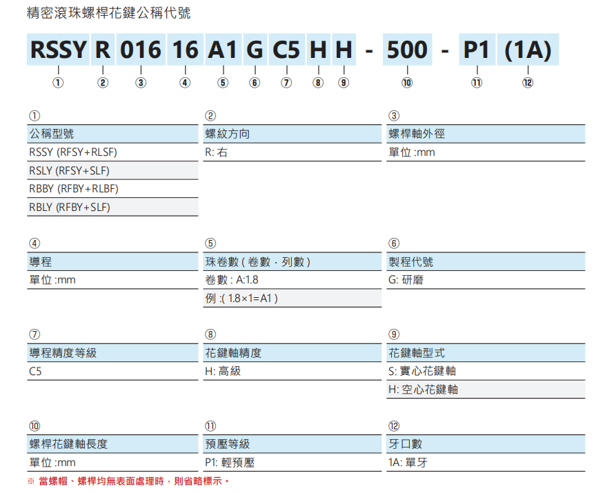 旋轉(zhuǎn)式精密滾珠螺桿花鍵RSLY1616