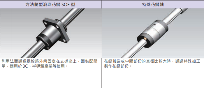 滾珠花鍵SLF008