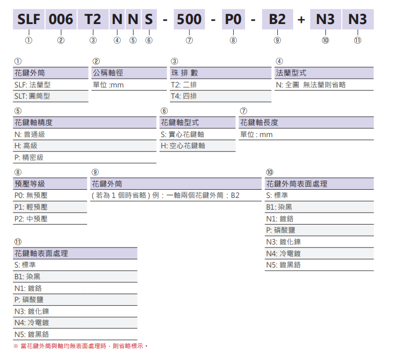 滾珠花鍵SLF008