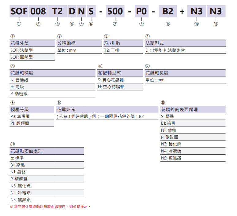滾珠花鍵SLF008